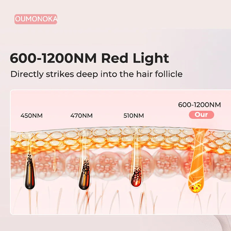Épilateur laser IPL permanent Dépilatrices pour femmes Machine de rasage et de coupe de cheveux Rasoir et tondeuse pour hommes Épilation laser