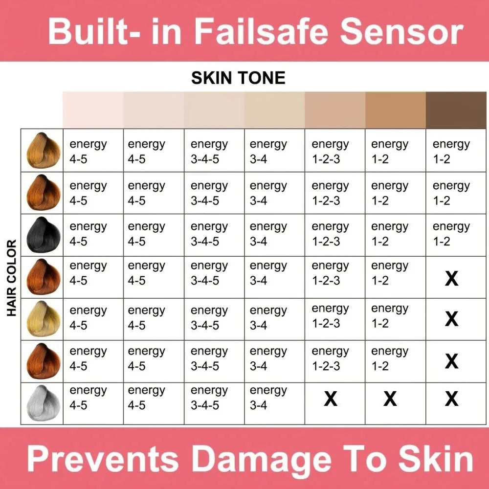 Appareil de beauté pour le rajeunissement de la peau et l'élimination des marques par photons, pour l'épilation à domicile, rasoir pour l'épilation des poils du maillot.