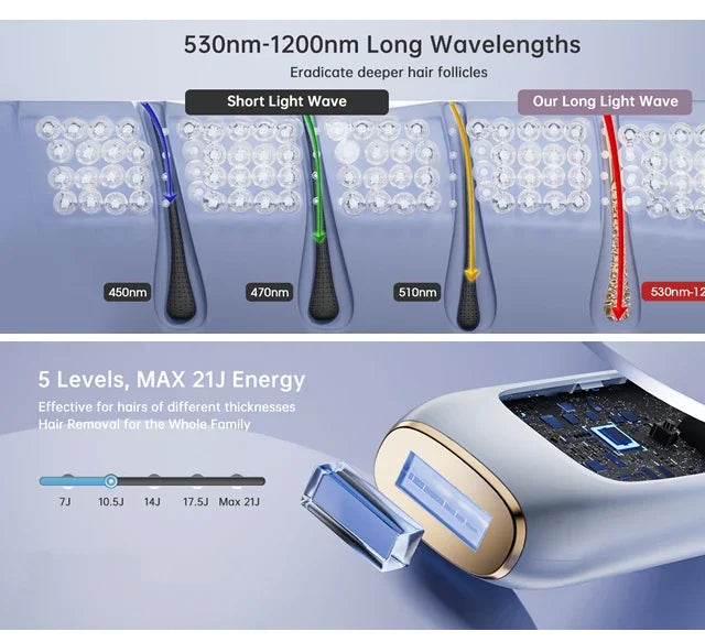 Épilateur laser IPL permanent Dépilatrices pour femmes Machine de rasage et de coupe de cheveux Rasoir et tondeuse pour hommes Épilation laser