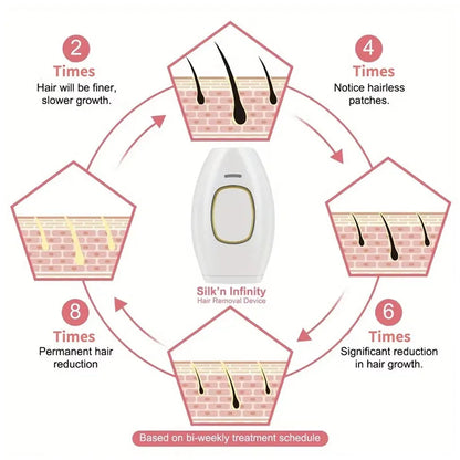 Appareil de beauté pour le rajeunissement de la peau et l'élimination des marques par photons, pour l'épilation à domicile, rasoir pour l'épilation des poils du maillot.