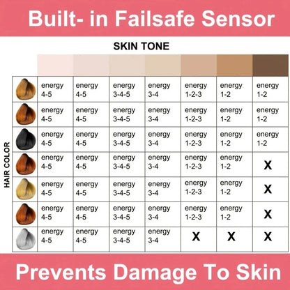 Appareil de beauté pour le rajeunissement de la peau et l'élimination des marques par photons, pour l'épilation à domicile, rasoir pour l'épilation des poils du maillot.